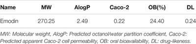 Emodin Inhibits the Proliferation of MCF-7 Human Breast Cancer Cells Through Activation of Aryl Hydrocarbon Receptor (AhR)